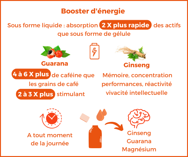 complément alimentaire anti fatigue pharmacie ginseng guarana