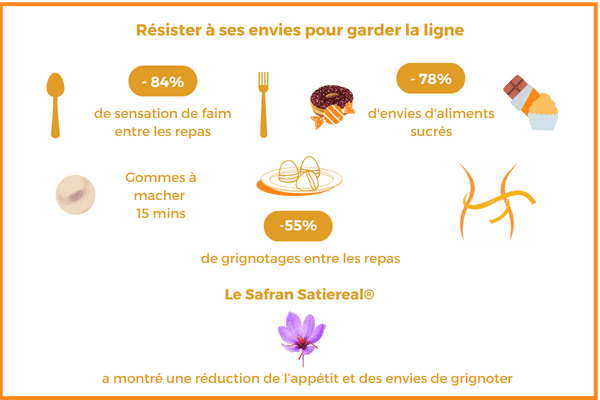 complément alimentaire solution naturelle coupe faim grignotage stress compulsif