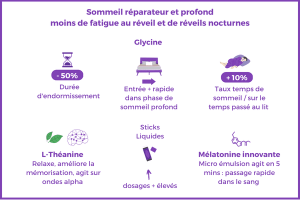 complément alimentaire sommeil profond réparateur, réveils nocturnes, solution naturelle pour dormir