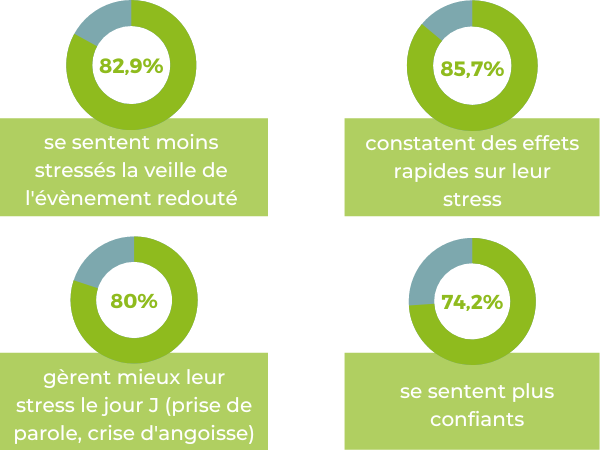 Boule au ventre stress : solutions - Lavilab