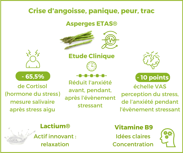 solution naturelle complément stress anxiété angoisse relaxation