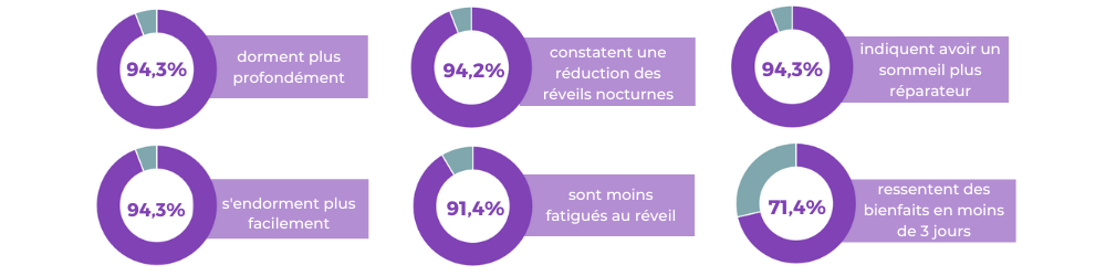 complément alimentaire sommeil mieux dormir bonne nuit