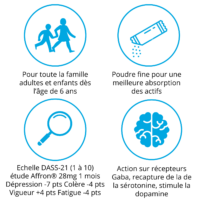 complément relaxation apaisement : solution naturelle pour traiter l'anxiété, la colère, réguler les émotions, équilibre la sérotonine