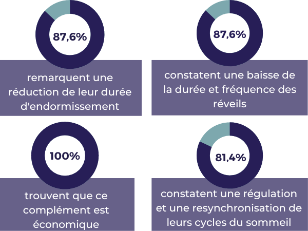 Quels sont les effets de la lune sur le sommeil ? - Lavilab