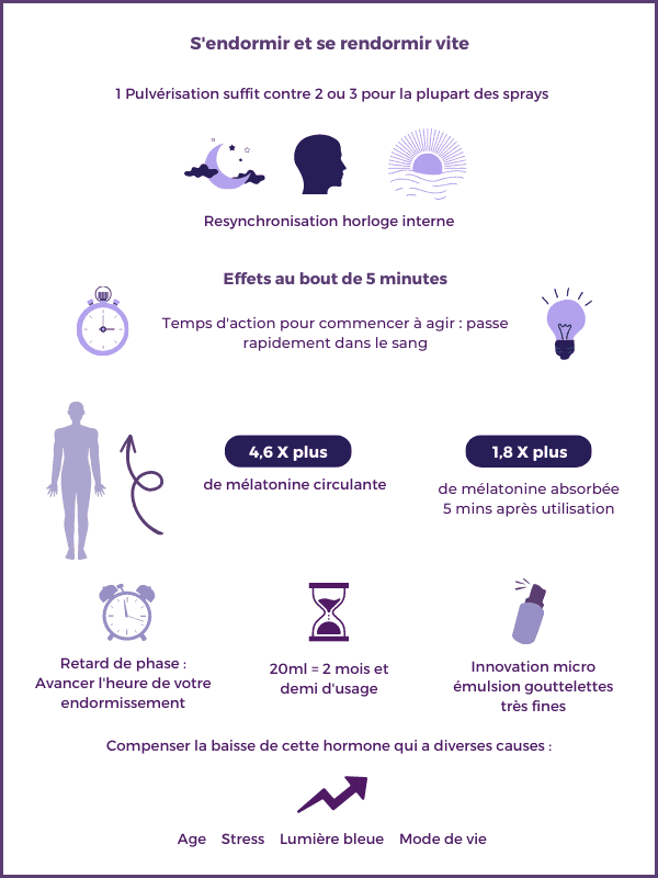 complément alimentaire spray pour dormir à la mélatonine endormissement rapide