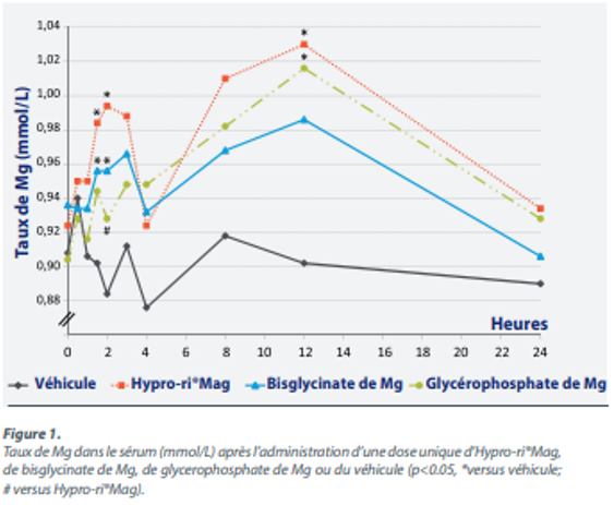 complement-magnesium-naturel-fatigue-stress.jpg