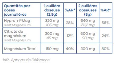 magnésium carence complément alimentaire stress fatigue crampe 