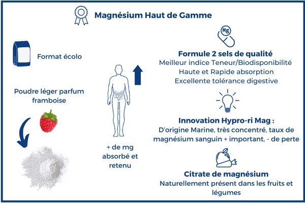 magnésium complément solution naturelle pharmacie