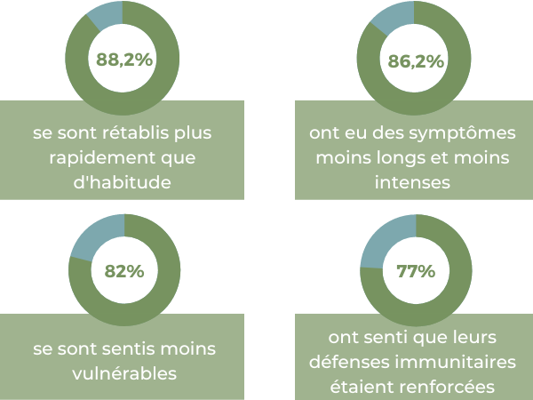 vitamines immunité complément alimentaire