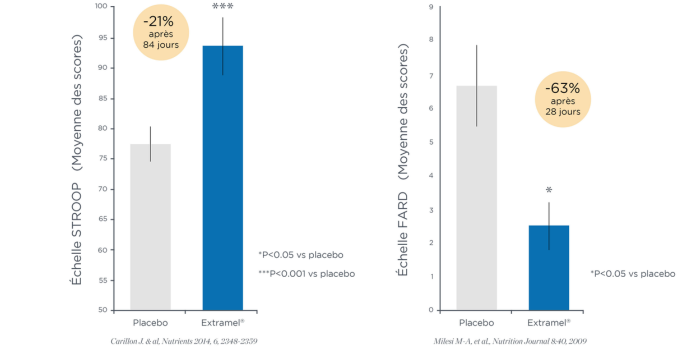 solution traitement médicament stress fatigue mentale nerveuse