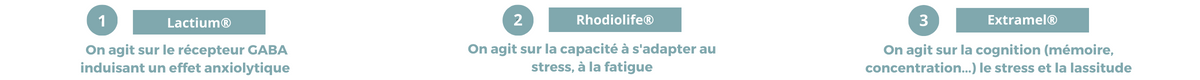 anxiolytique naturel traitement stress humeur déprime fatigue sans ordonnance