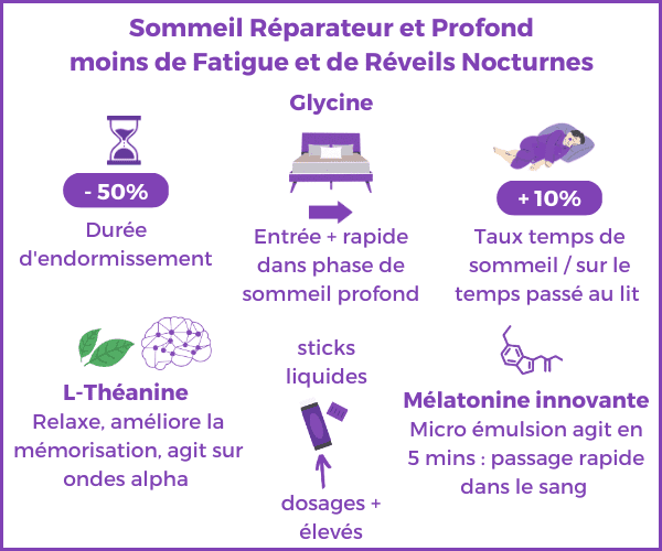 Sommeil Ultra : contribue à un sommeil moins léger